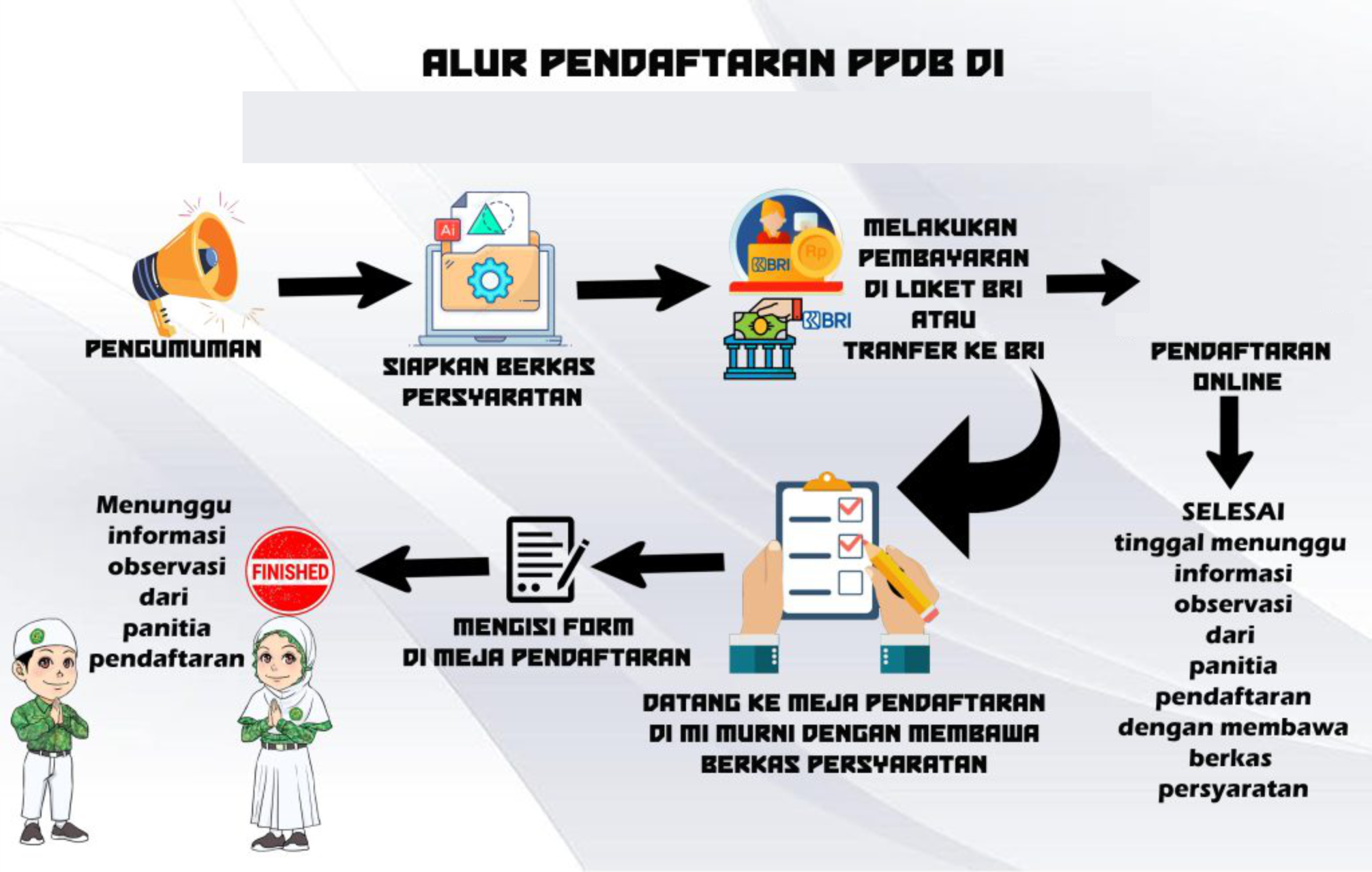 Alur-Pendaftaran-1024x651